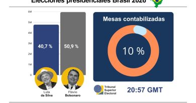 Elecciones en Brasil: Flávio Bolsonaro arranca por delante de Lula